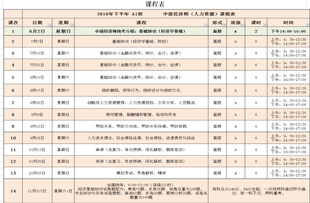 經濟師課程表