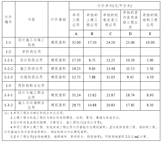 表1