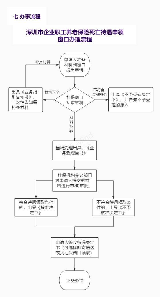 未命名文件