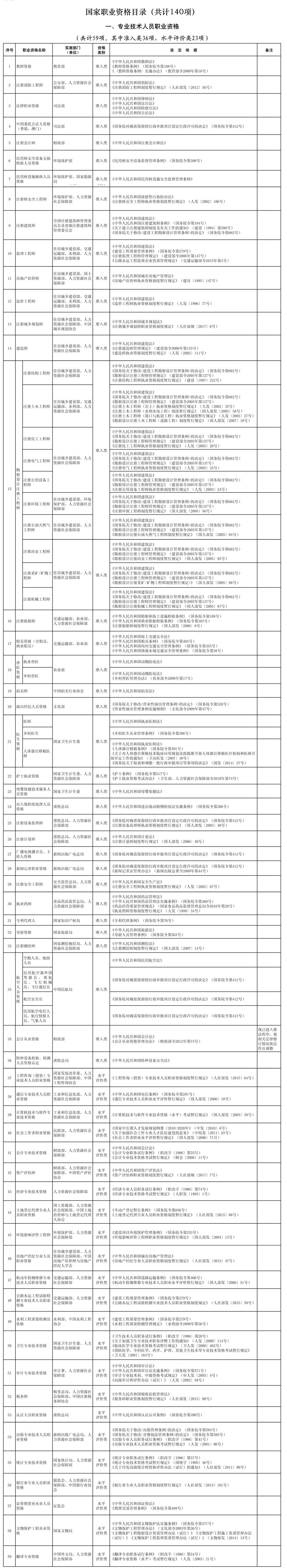 http://www.mohrss.gov.cn/SYrlzyhshbzb/SYgundongxinwen/201710/W020171025318524526100.jpg