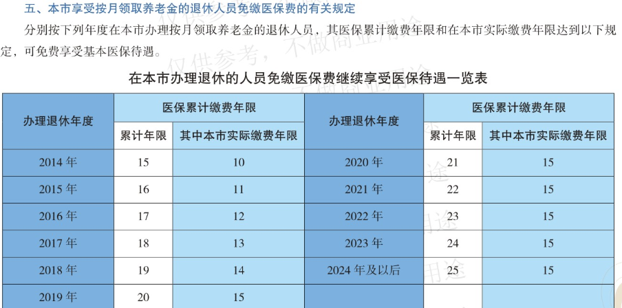 医疗保险年限_20210330_154128609
