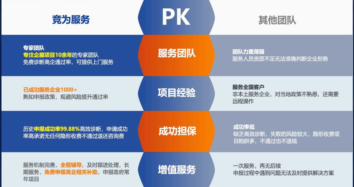 武汉高企认定申报费用一般多少钱？（2022最新武汉高企认定申报收费标准）