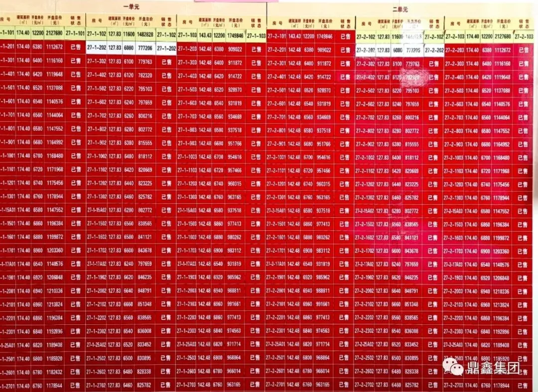 开盘劲销618套,鼎鑫华府二期再创销售奇迹 开盘劲销618套,鼎鑫华府二期再创销售奇迹