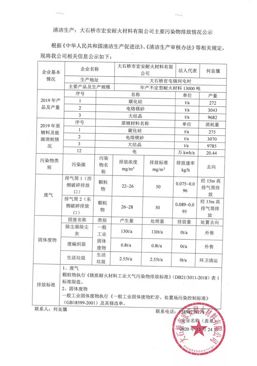 Public announcement of the main pollutant emissions of Dashiqiao Hongan