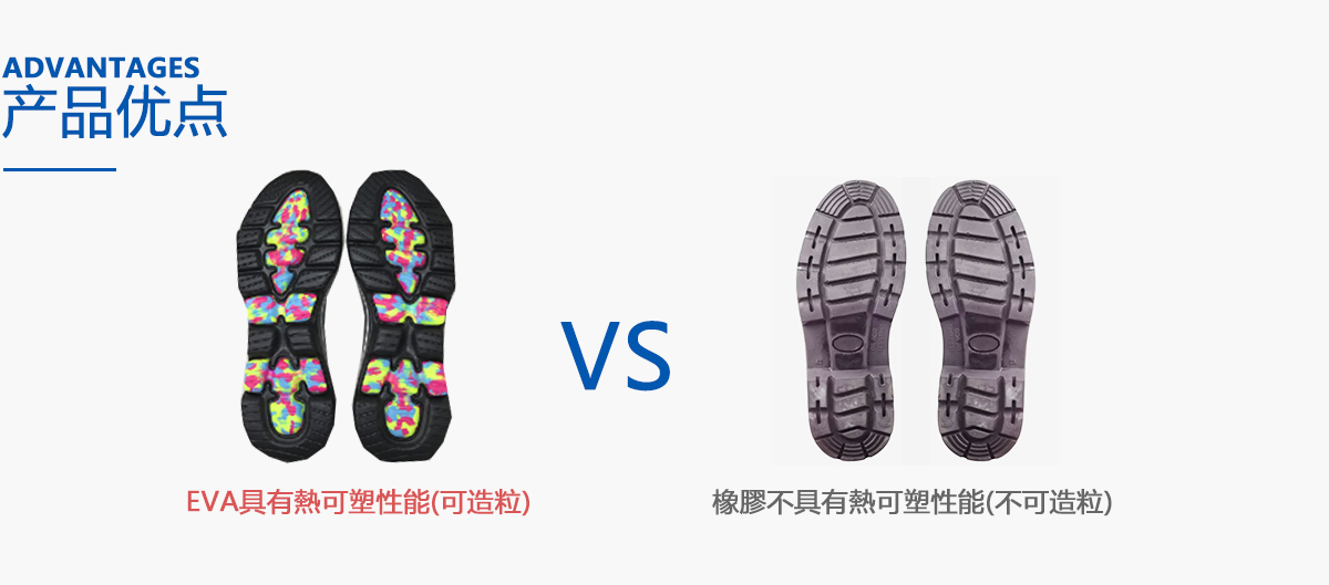描述