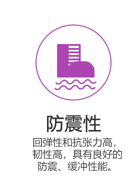 描述