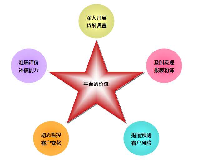 信贷风险预警系统-1