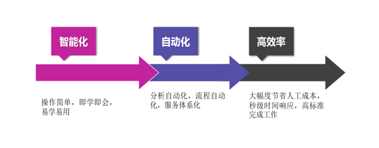 银行云