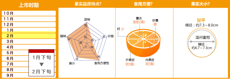 01果实品质