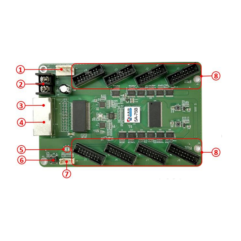 LED Display Screen Colorlight 5A-75B LED Control System Receiving Card