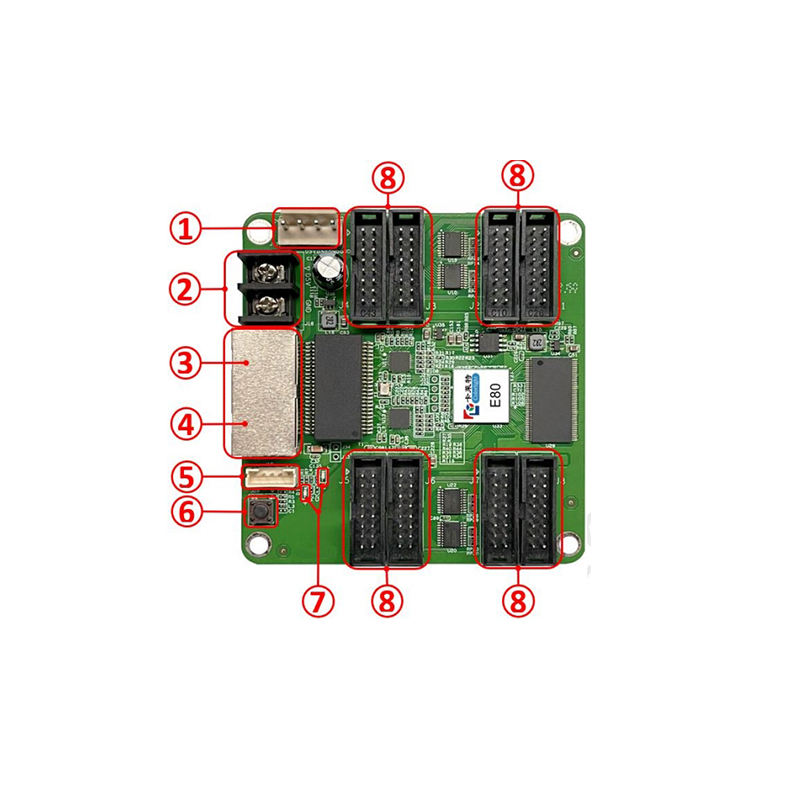 LED Display Screen Colorlight E80 LED Control System Receiving Card