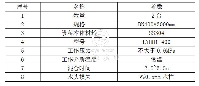 混合設備技術參數表