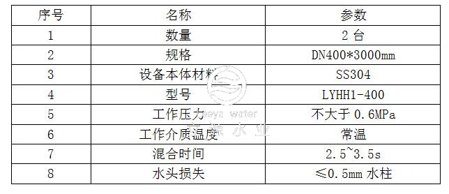 混合设备技术参数表