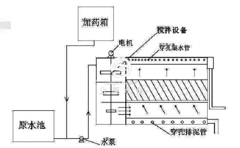 装置示意图1