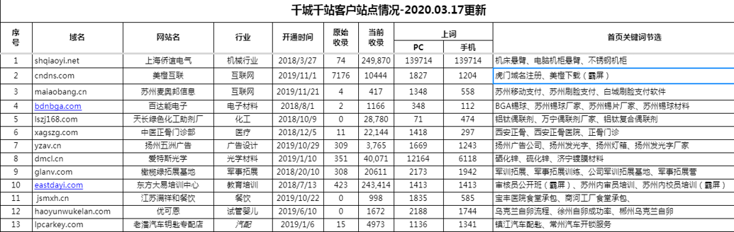 千站推案例