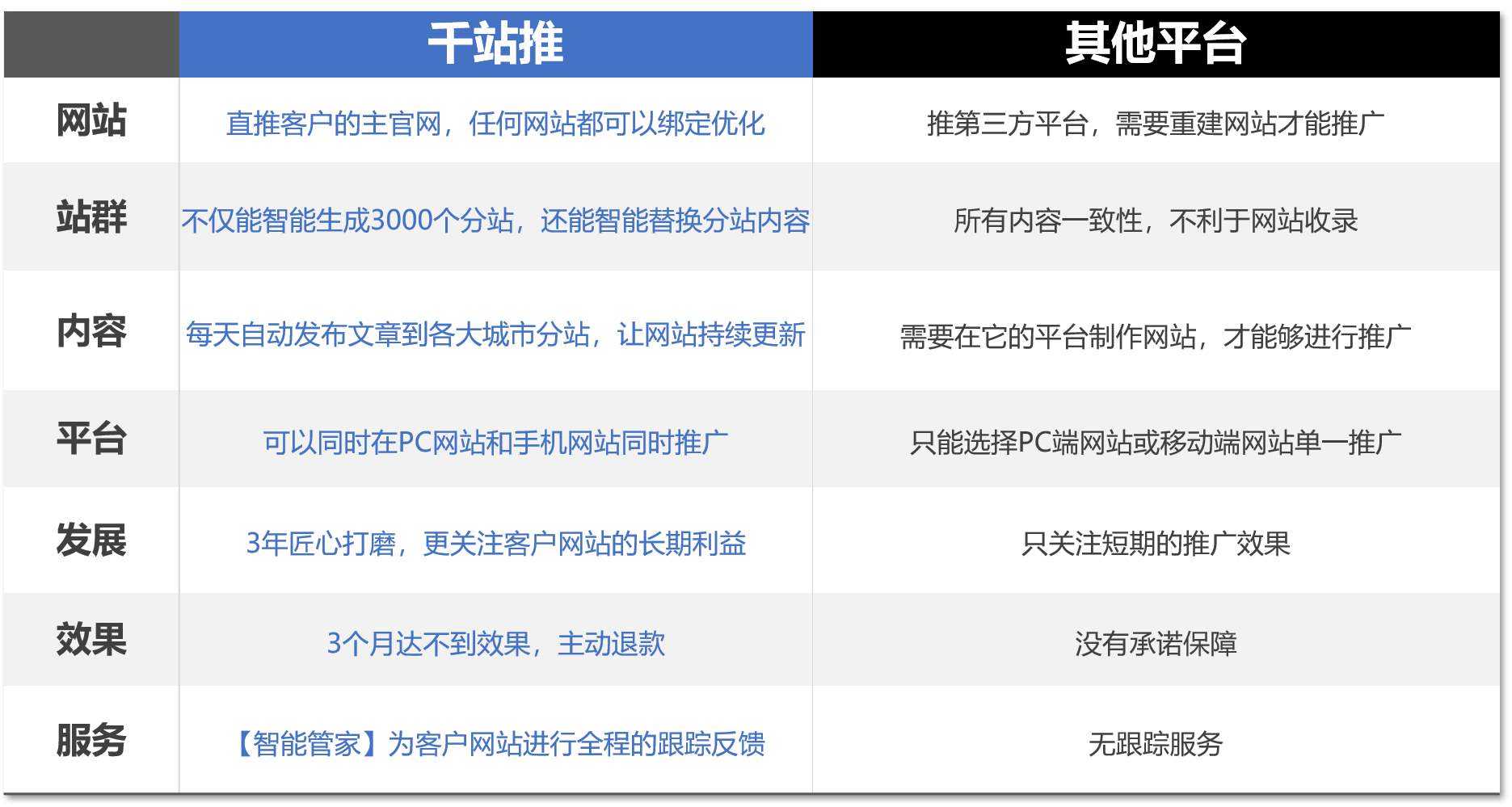 千站推和其他平台对比