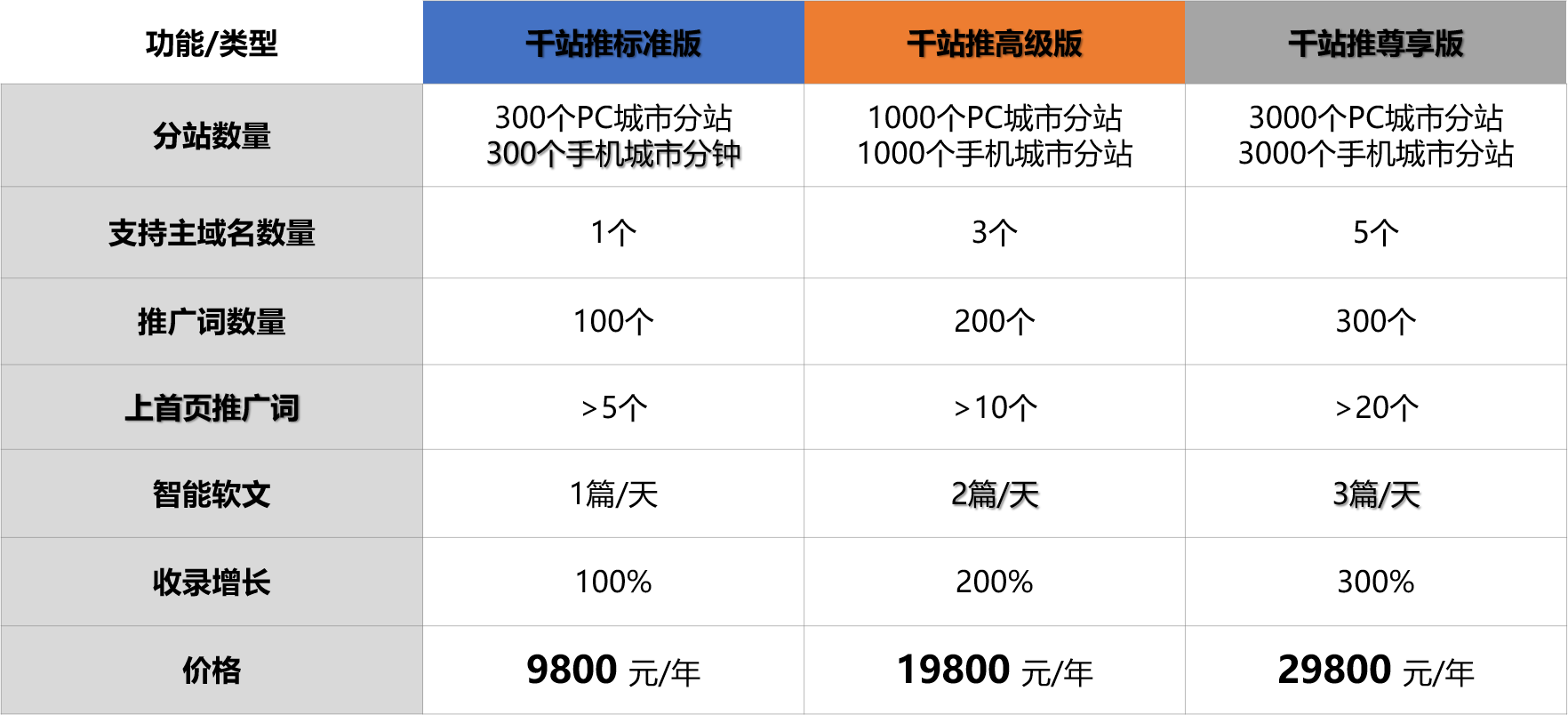 千站推报价