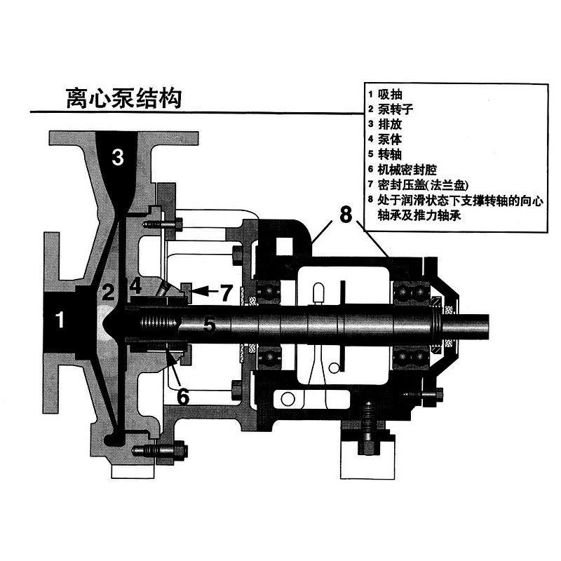 密封动环和静环结构图图片