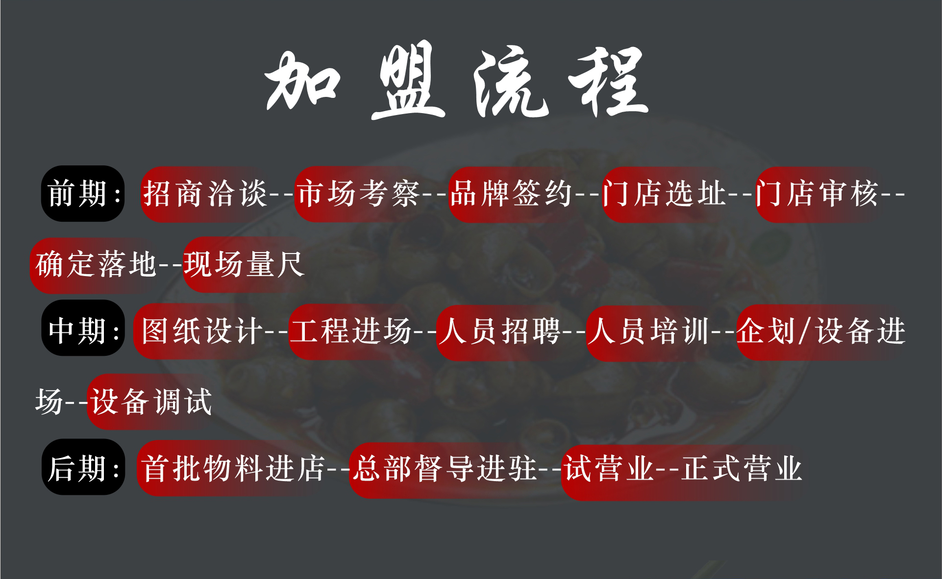描述