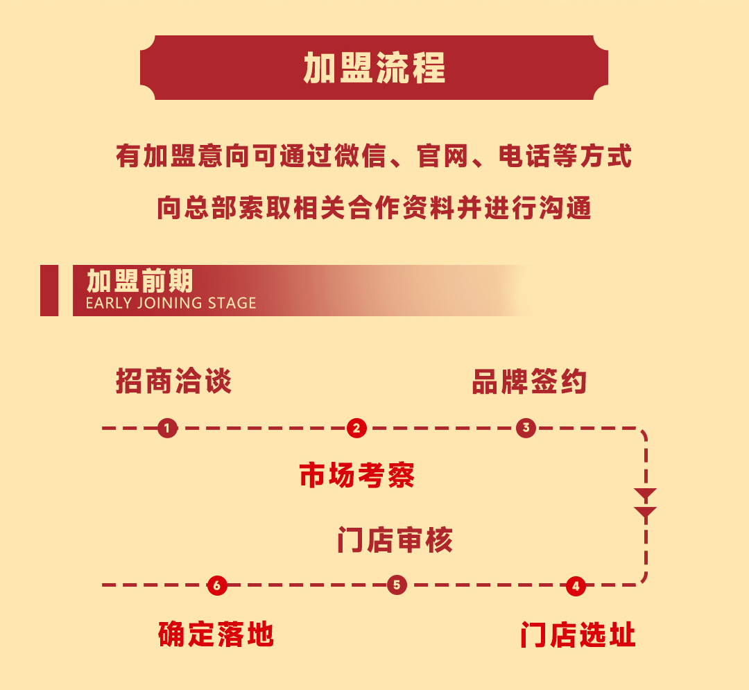 描述