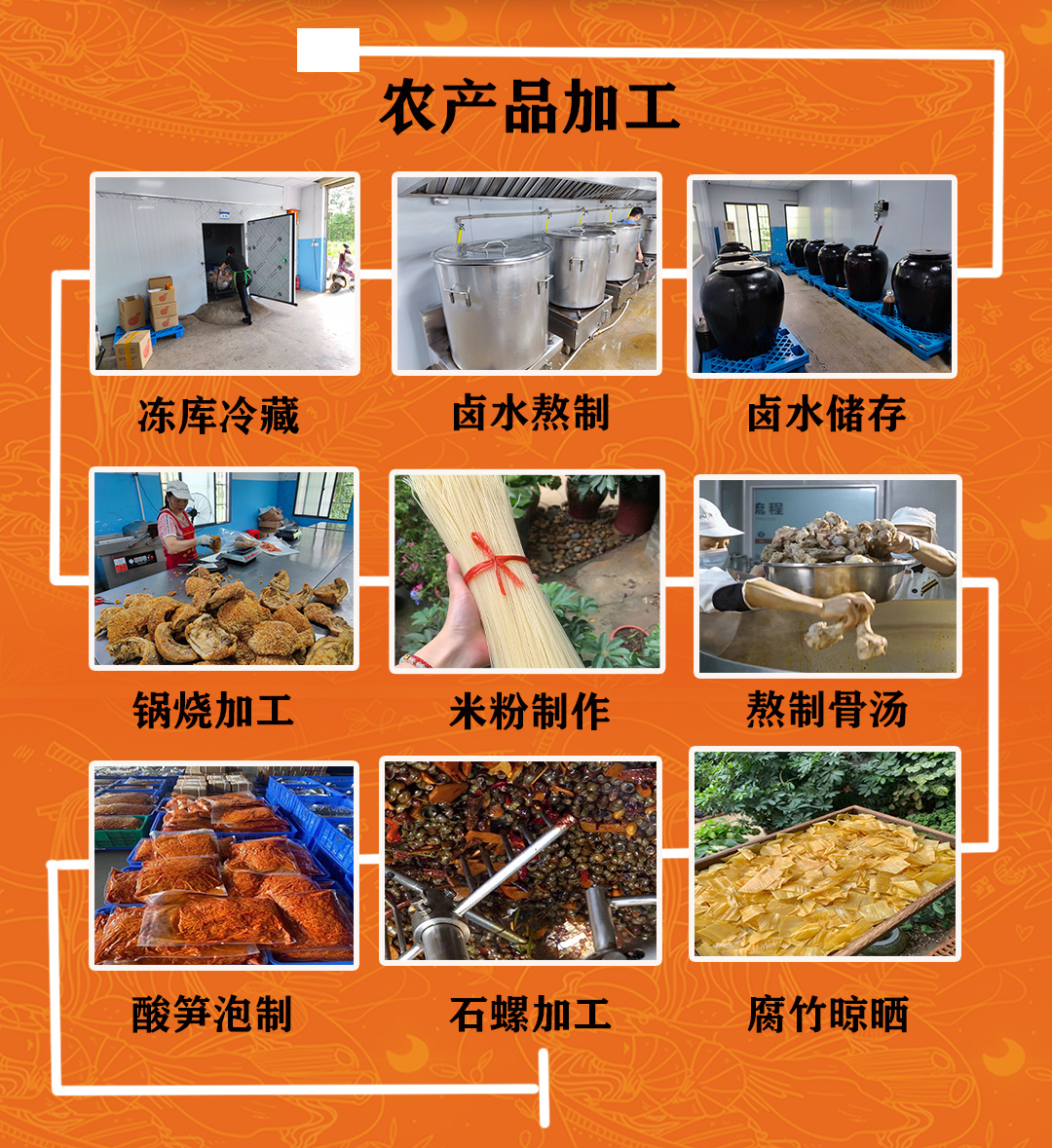 描述