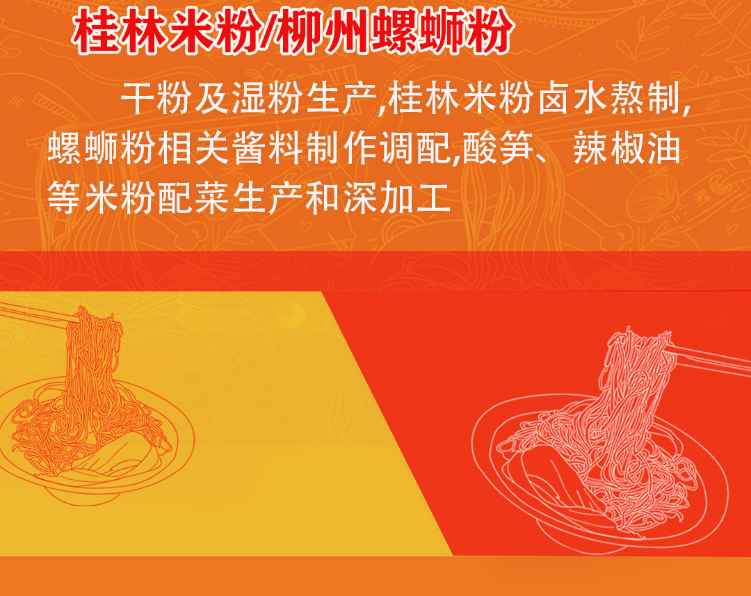 描述