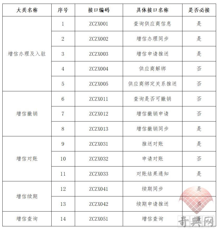 湖南省电子增信业务金融机构入驻与退出的读解评论