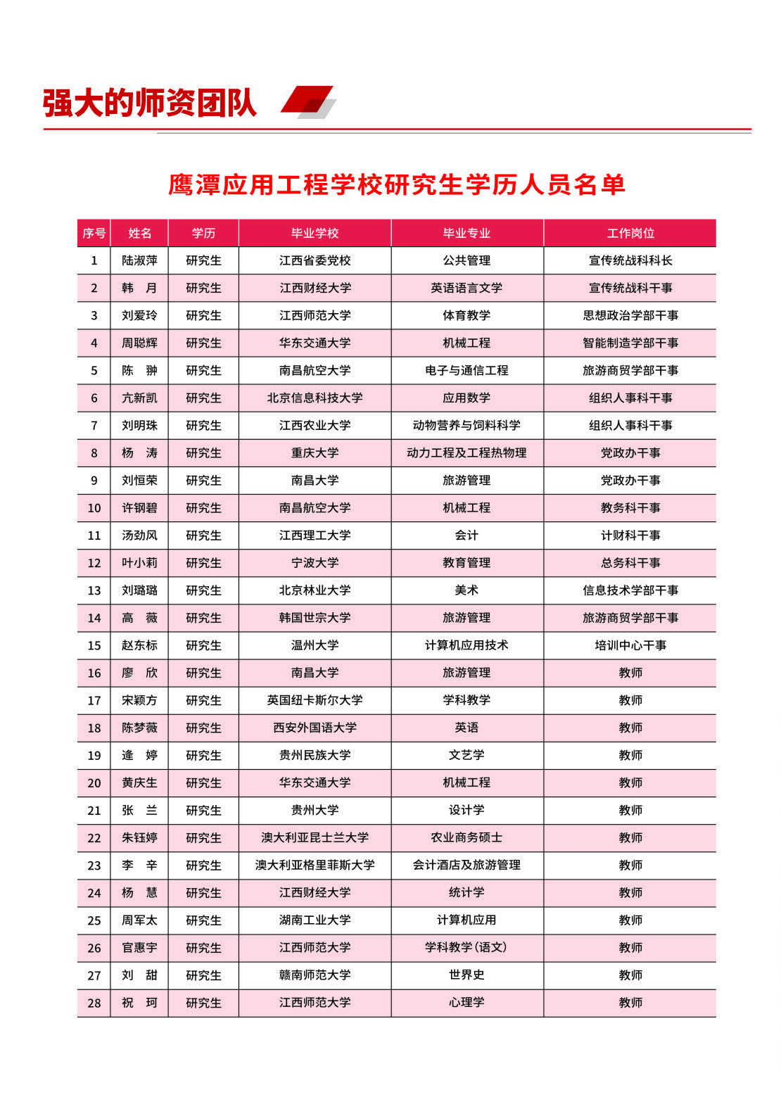 2025年鹰潭应用工程学校招生简章_页面_06