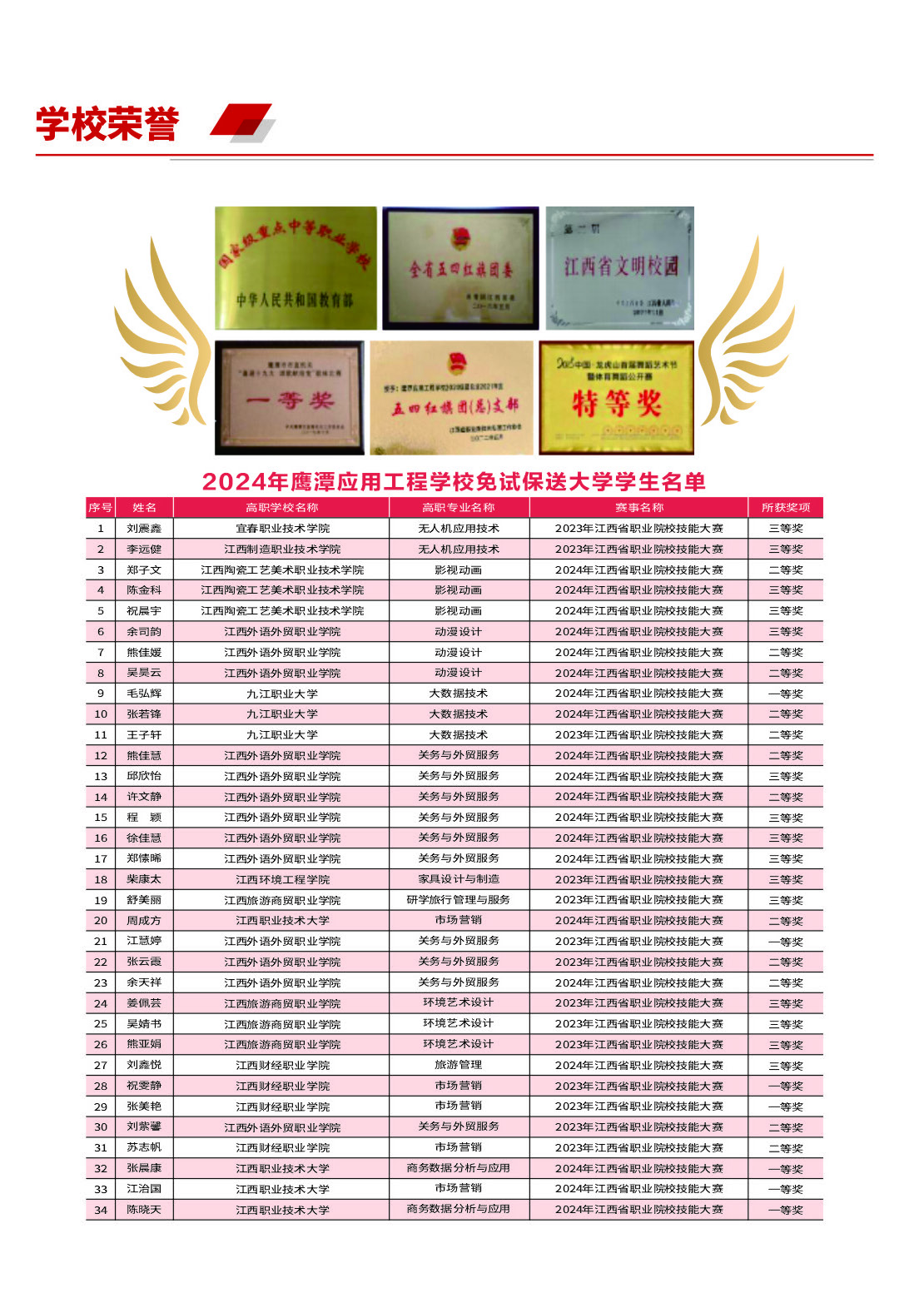 2025年鹰潭应用工程学校招生简章_页面_05
