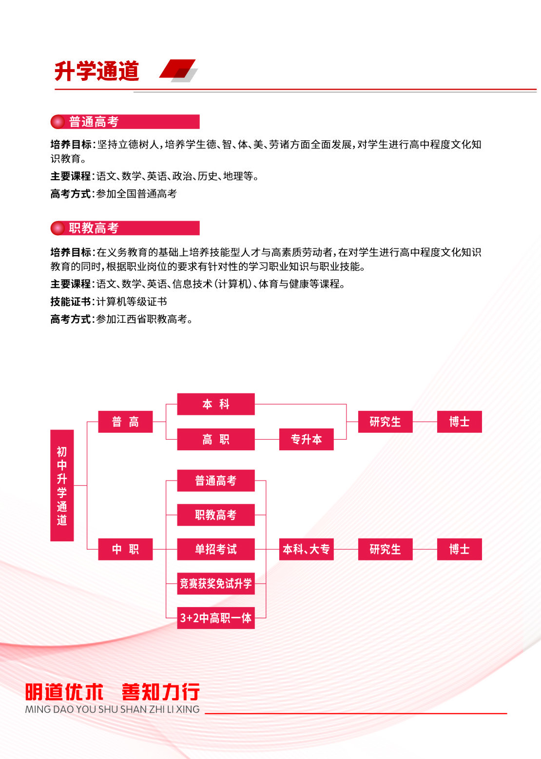2025年鹰潭应用工程学校招生简章_页面_13