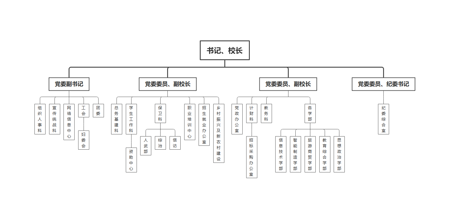 描述
