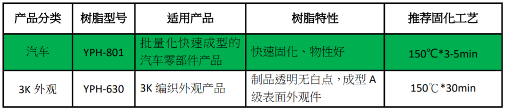 描述