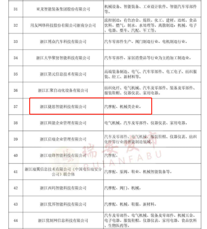 捷思智能入选瑞安市2021年智能化改造服务机构