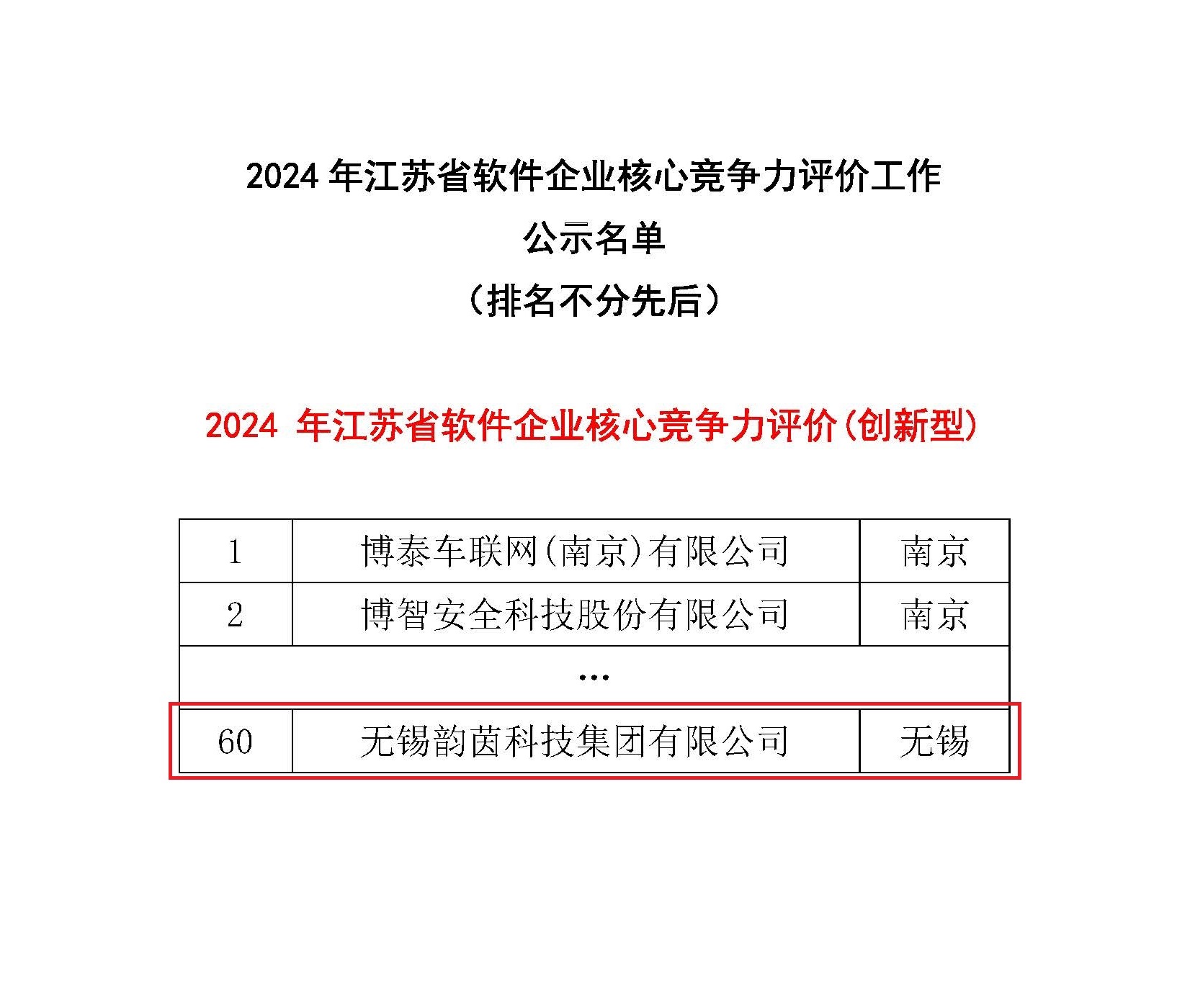 核心竞争力公示