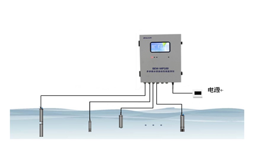 多参数水质自动在线监测仪