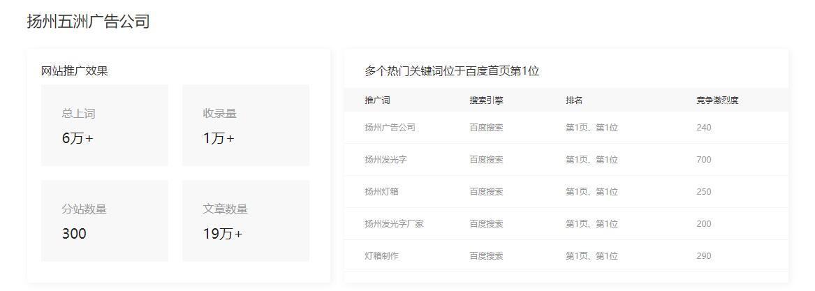 海潮涟漪（天津）网络科技有限公司-案例展示