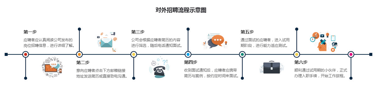 海潮涟漪（天津）网络科技有限公司 - 网站小程序建设,手机AI建站,百度品牌优化推广,域名云主机,企业邮箱服务