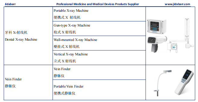 Medical device-A