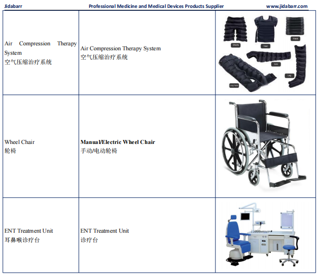 Medical Devices-B