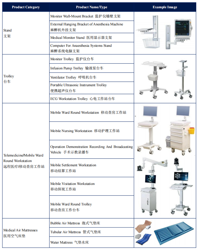 Medical Devices-B