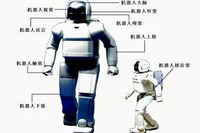 工业机器人的六种传感器——东莞机器人培训