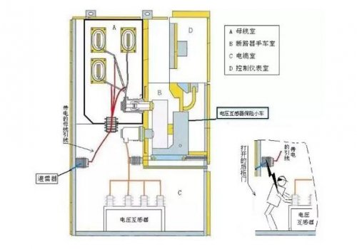 图文解析10kv配电室高压柜