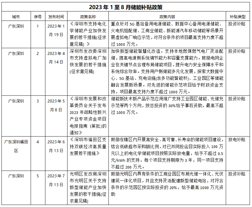 k8凯发「中国区」天生赢家·一触即发_项目7307