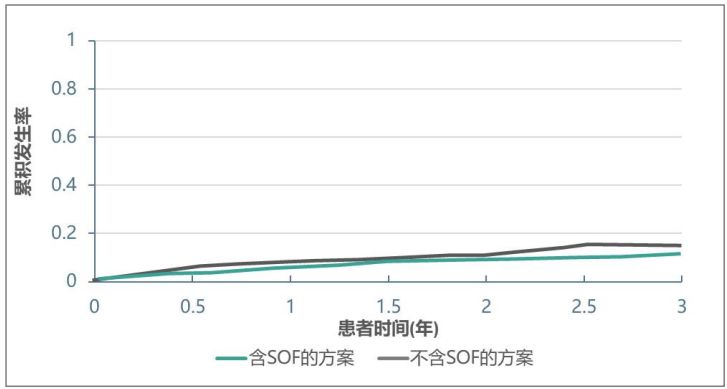 1641284421357853.jpg 丙肝2.jpg