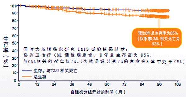1642240052492819.jpg 格列卫治疗效果.jpg