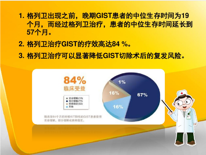 1642151635492491.png 格列卫治疗胃间质瘤的效果.png