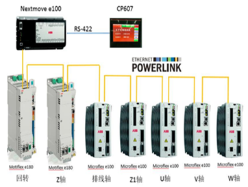 ABB伺服電機(jī)定子高速繞線機(jī)解決方案