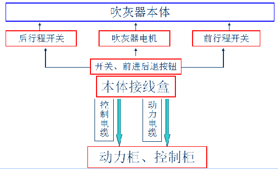 ABB变频器ACS800多传动工业变频器应用于露天采矿