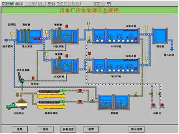 ABB變頻器改善水泥窯控制并降低能耗