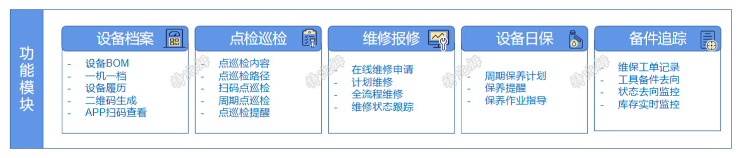 描述